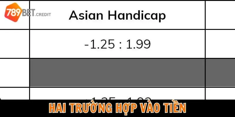 Hai trường hợp vào đội trên hoặc dưới