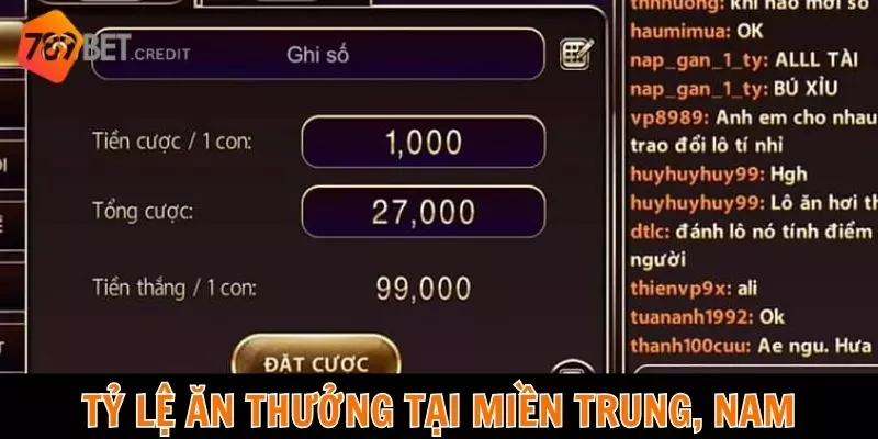 Tỷ lệ ăn thưởng tại miền Trung, Nam